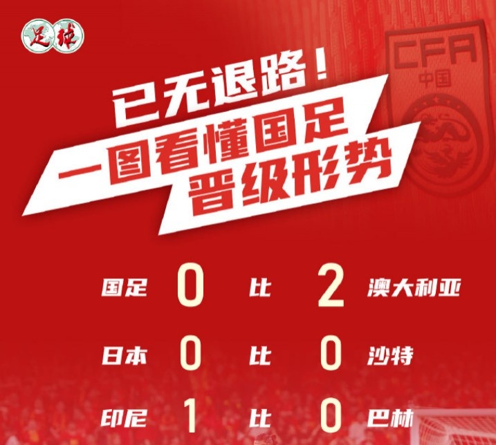 足球报:国足下轮客战印尼只有取胜才能将前四希望留到最后一轮
